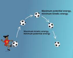 Every moving body posseses kinetic energy. Work Energy Power Energy Conversions Note