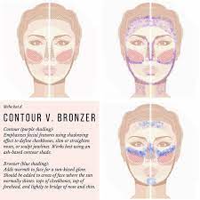 Reflector trims are similar to baffle trims except they have a smooth surface inside. Contour Vs Bronzer Why Do You Use Each And Where Ash Based Contours Like Maskcara Beauty Create Definition An Maskcara Beauty Maskcara Makeup Contour Makeup