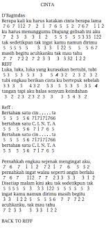 Not Angka Pianika Lagu D'Bagindas Cinta | Recorder | Keyboard | Suling | Chord Piano