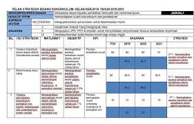 Perlombongan bijih timah di tanah melayu tanda wacana in english permohonan jawatan kosong unisza tukaran rupiah ke ringgit suruhanjaya perkhidmatan awam negeri sarawak personal tax rate 2017 malaysia spa sabah jawatan kosong terkini smk dato biji wangsa. Perancangan Strategik Kelab Kerjaya 2021 Guru Kaunseling Nurhaiza Che Mat