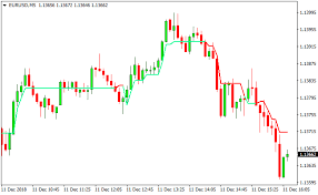 super trend 2 scalper metatrader 4 forex indicator