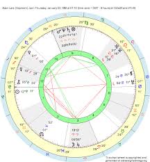 Birth Chart Adair Lara Capricorn Zodiac Sign Astrology