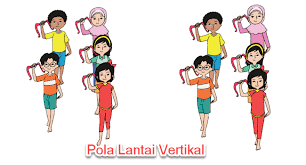 Jan 12, 2021 · pola lantai dalam tarian daerah. Gambar Pola Lantai Vertikal Mangihin Com