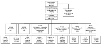 Uncategorized Archives Nda And Na