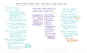 How To Rank In Google Image Search Whiteboard Friday Web Marketing Marketing Techniques Seo