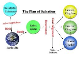 Are Mormons Christians