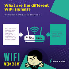 Finding info on wifi si danz apk? Is Your 5ghz Capable Wifi Converge Ict Solutions Inc Facebook