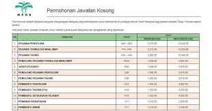 Tips peperiksaan pegawai pembangunan masyarakat gred s41. Kerjaya Tips Interview On Twitter Permohonan Jawatan Kosong Di Lembaga Minyak Sawit Malaysia Mpob Tarikh Tutup Permohonan 17 Mei 2021 Isnin 1 Pegawai Penyelidik Gred Q41 Q53 2