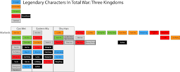 Legendary Characters Chart Total War Forums