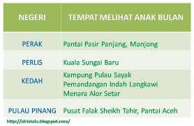 3 jun 2019 tarikh melihat anak bulan syawal. Idristalu Tarikh Dan Tempat Melihat Anak Bulan Syawal 1432h Di Malaysia