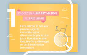 Pour mettre tous les atouts de votre côté, pensez à chaque détail. Les 7 Etapes De La Vente De Son Logement Infographie