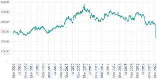 Amanah saham 1malaysia as1m dividend history. Https F Hubspotusercontent20 Net Hubfs 3926179 Content Downloads Smartkarma 20research 20 20editor E2 80 99s 20picks 20q3 202020 Pdf