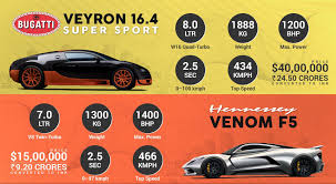 Bugatti Veyron Super Sport Vs Hennessey Venom F5 Infographics Wow Workshoponwheelz Carserviceinchandi Super Cars Bugatti Veyron Super Sport Bugatti