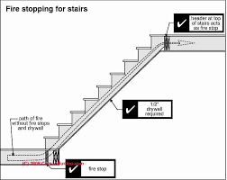 Building codes keep stairways safe with rules that apply to the height and depth of each step, support and handrails. Design Build Specifications For Stairway Railings Landing Construction Or Inspection Design Specification Measurements Clearances Angles For Stairs Railings