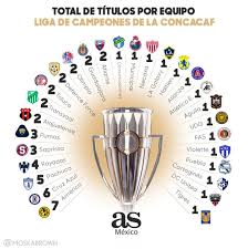 Cómo ver la concachampions 2021. Lista De Los Maximos Campeones De Concachampions As Mexico