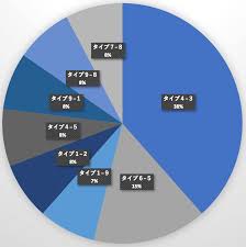 イデアサイコロジー