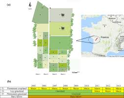 We would like to show you a description here but the site won't allow us. National Long Term Observatory Near Lusignan In The Nouvelle Aquitaine Download Scientific Diagram