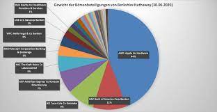 Everybody knows that if they had invested $1000 with warren buffett back in the. Berkshire Hathaway Stock Is The Old Master Old Personal Financial