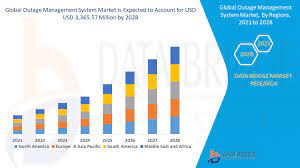 Outage Management System Market Global Industry Trends And Forecast To 2028 Data Bridge Market Research
