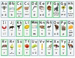 Benchmark Adelante Spanish Sound Spelling Card Alphabet Chart Updated