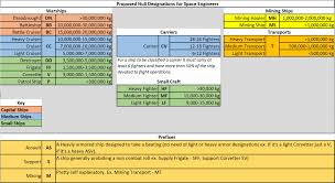 Very Well Written Article On Space Ship Classification