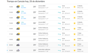 Sábado caluroso en córdoba capital: El Clima En Mexico Df Hoy Martes 25 De Diciembre Del 2018 Segun El Pronostico Del Tiempo En Cdmx Video Conagua La Republica