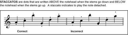 Animation in music seems to. Staccato Dots Why In A Space Ultimate Music Theory