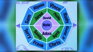 Start typing on one device and finish the message from another. Blessing Loom Resurfacing On Social Media Cbs19 Tv