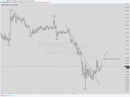 Chuvashov's fork offers and edge in identifying entry & exit points. Beetcoin A Twitter Ethereum Ethbtc With A Short Term Bullish Chuvashov S Fork Nb Bullish If It Cross The Fork
