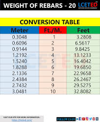 Different Shapes Of Steel Bars Weight Charts In 2020 Civil Engineering Nursing Student Tips Civil Engineering Handbook