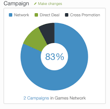 Innovative Pie Chart Is There Any Graph That Can Be Used