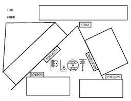 plot diagram worksheet teachers pay teachers