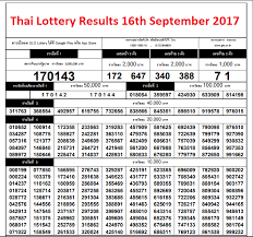 Thailand Lottery Results Chart 16th September 2017 Full