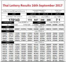 thailand lottery results chart 16th september 2017 full