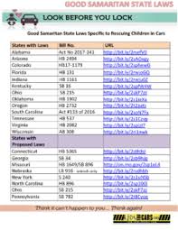 State Laws Kidsandcars Org