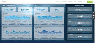 Available as software with a service (swas). Top 10 Dashboard Software And Tools For 2020 Business 2 Community