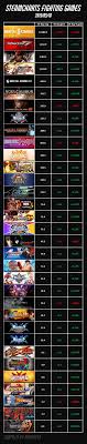 Steamcharts Fighting Games 2019 05 10 Fighters