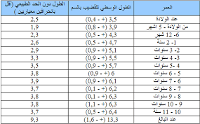 ما هو متوسط طول قضيب الرجل الطبيعي بالجداول والصور