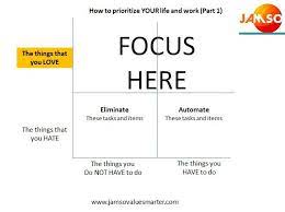 The fundamental idea of the gtd method is to put down all your tasks in writing to. Part One Of Jamso Getting Things Done Priority List Approach For Life And Business Getting Things Done Time Management Plan Time Management