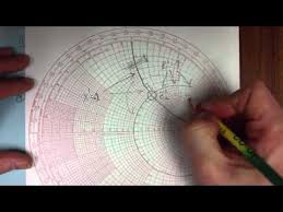 Smith Chart Basics Part 1 Youtube