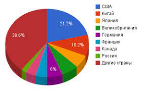 Ukraine's foreign minister discusses vital us assistance in the proxy war with russia. Rossiya Vikipediya