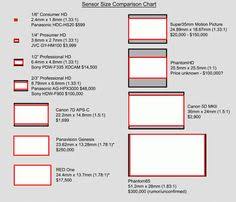 8 Best Dslr Sensors Images Camera Sensor Size Digital