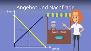 Grafikhersteller für angebot und nachfrage. Angebot Und Nachfrage Einfach Erklart Mit Beispielen Youtube