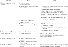 Read g from the story korean name (name+meaning) by nmira_17 (nur amira) with 6388 reads. Selective Axial And Open Categories Download Table