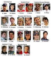 The best independent formula 1 community anywhere. F1 Drivers Height