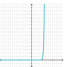 Diode As A Circuit Element Article Diode Khan Academy