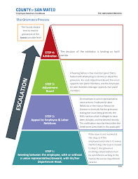 As mentioned above, the complaint process is different for each type of labor board. The Grievance Process Employee Labor Relations