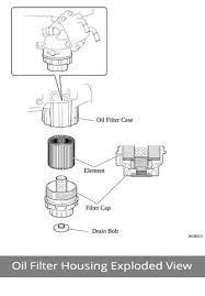 After i changed the oil (changed every 5,000) the oil light is on. How To Change The Oil On A 3rd Generation Tacoma Empyre Off Road