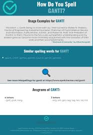 Correct Spelling For Gantt Infographic Spellchecker Net