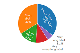 Set The Position Of The Labels Inside Plotly Pie Chart
